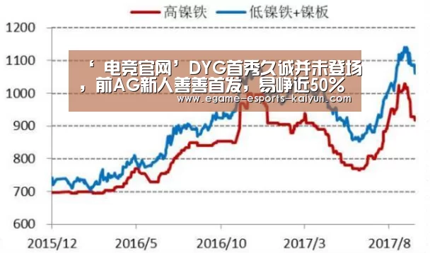 ‘ 电竞官网’DYG首秀久诚并未登场,前AG新人善善首发,易峥近50%输出难救主(图1) 开云电竞